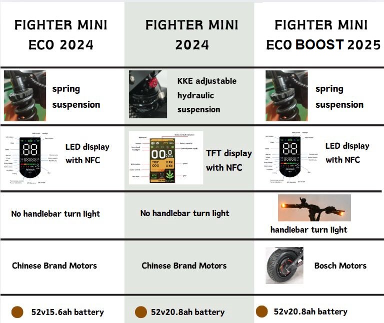 Teverun Fighter Mini Eco BOOST v4 21Ah + Bosch Motor + NFC badges red/green