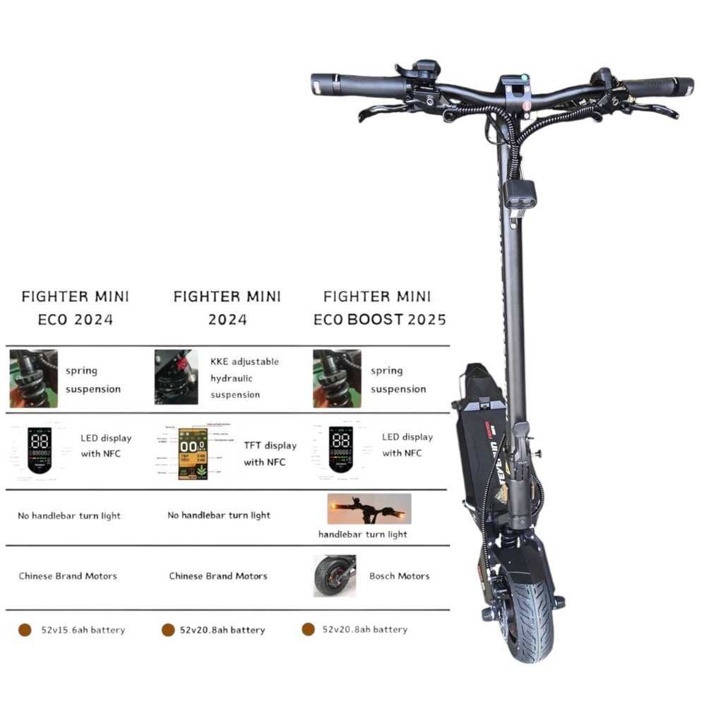 Teverun Fighter Mini ECO v3 | v4 +NFC green and red badges / +carbon +self sealing tyre +fast charger